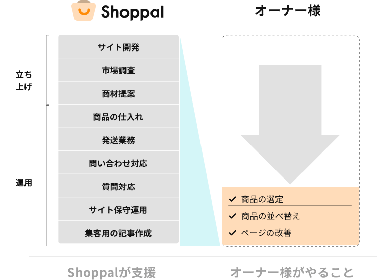 ベネフィット図解