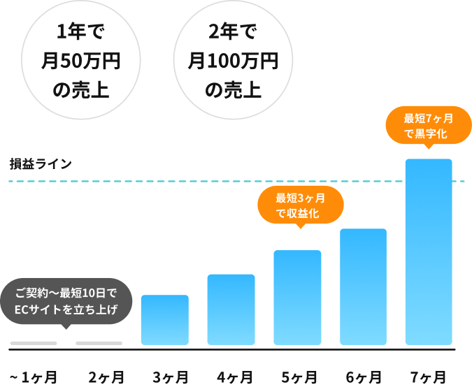 ベネフィット図解